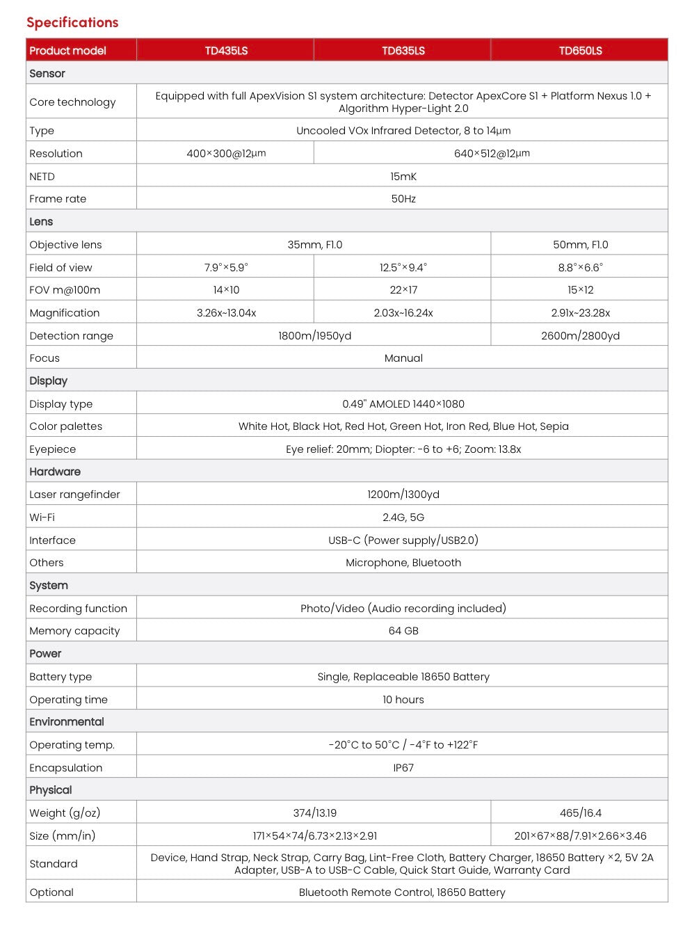 Guide td 635ls