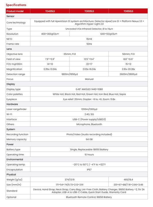 Guide td 650ls