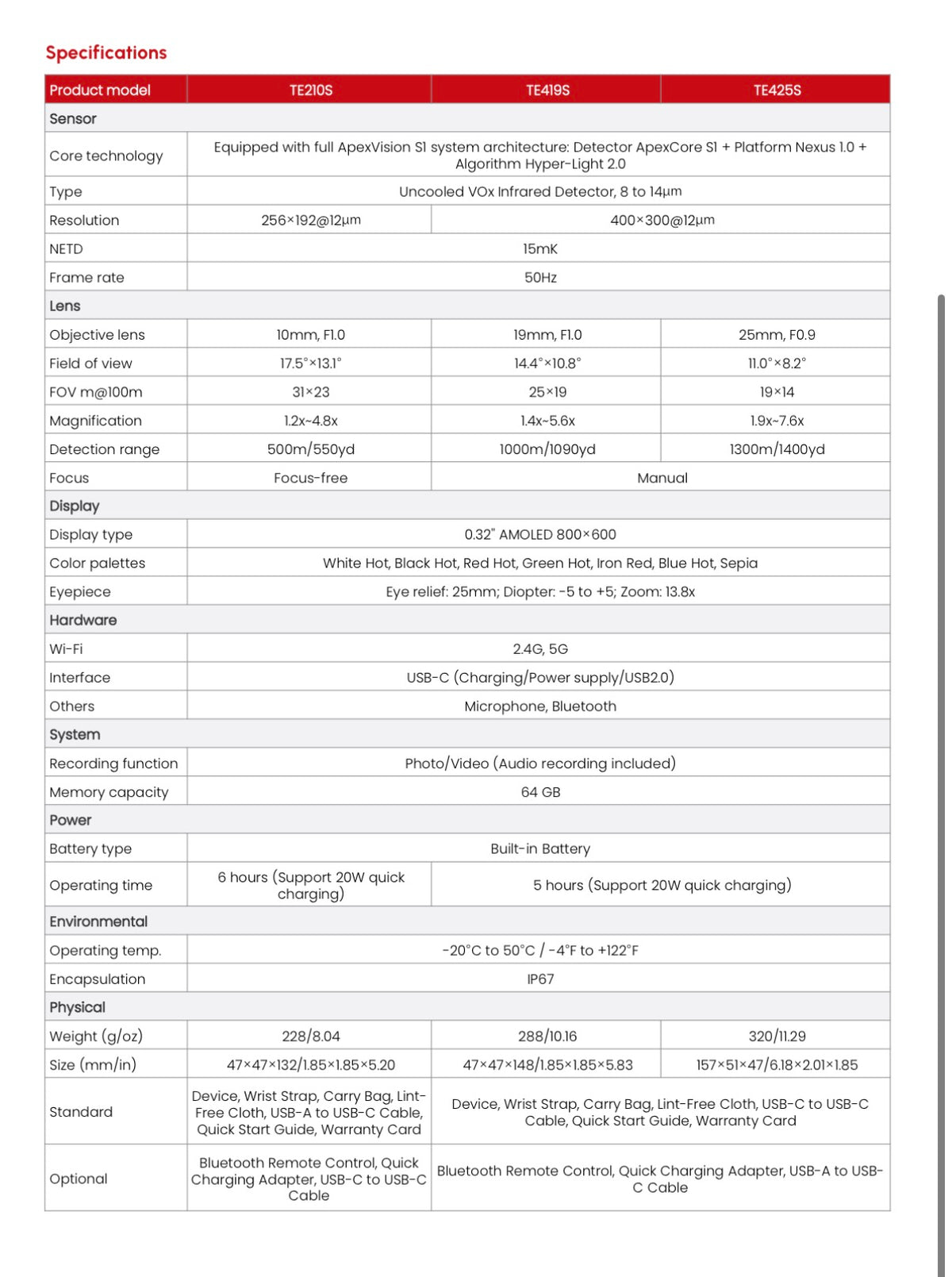 Guide te 419s