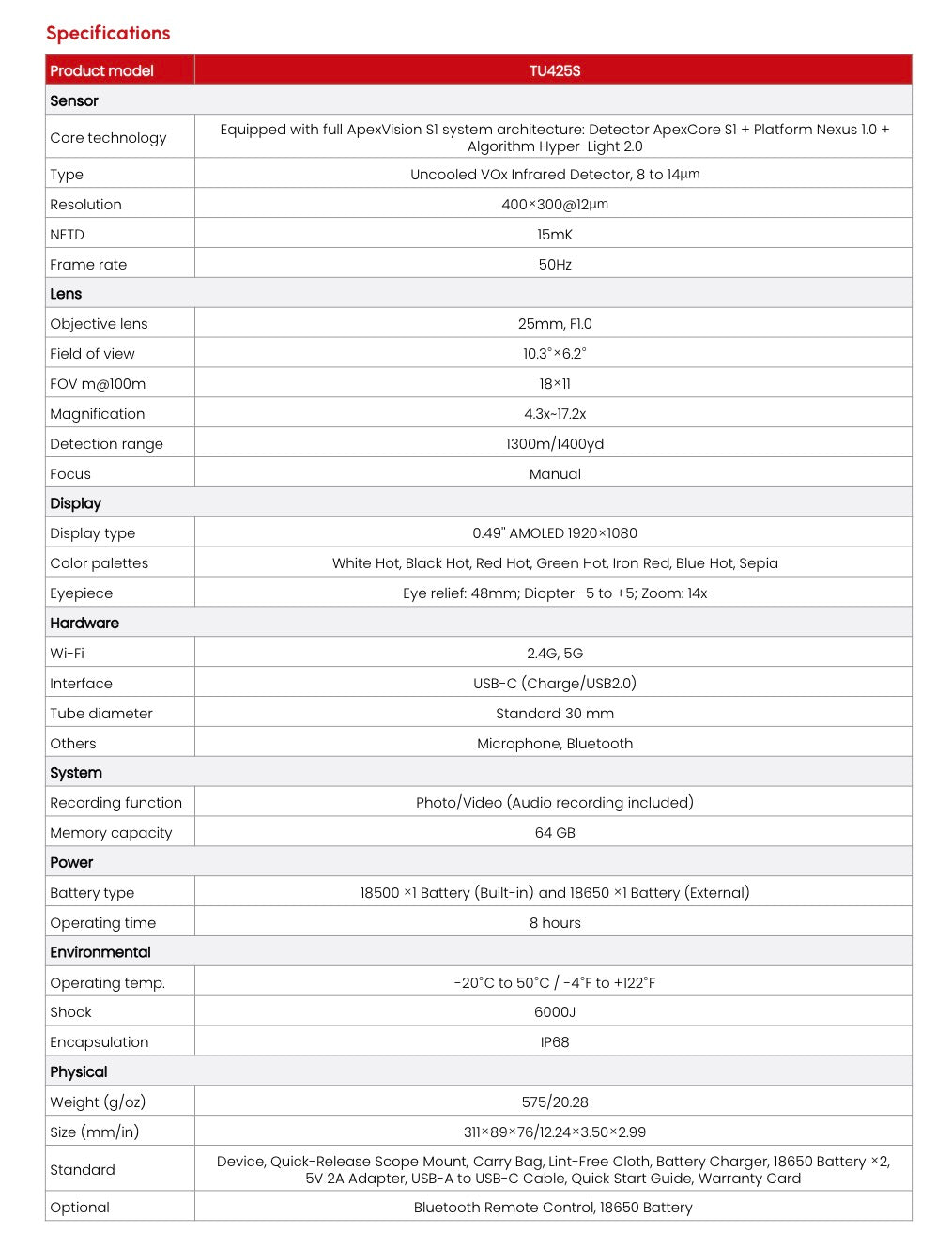 Guide tu425s