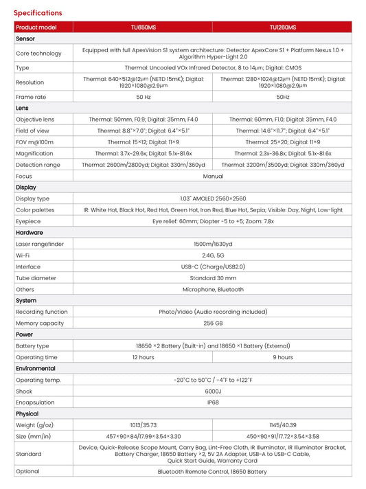 Guide tu1260ms