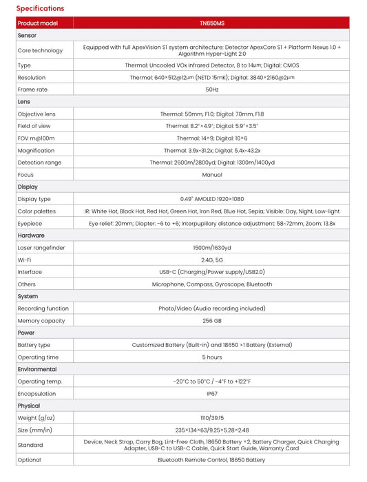Guide tnm 650ms