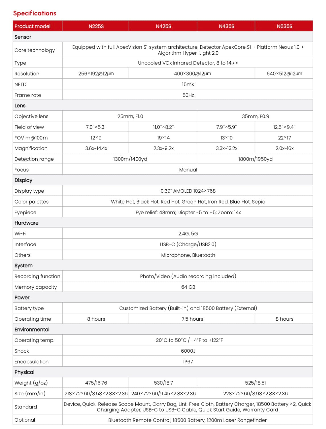 Guide nova n435s