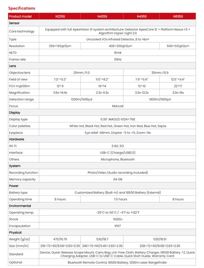 Guide nova n435s