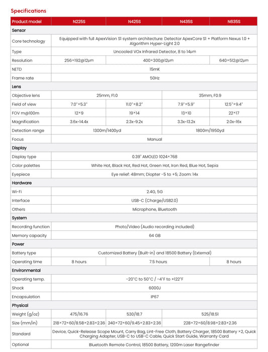 Guide nova n635s