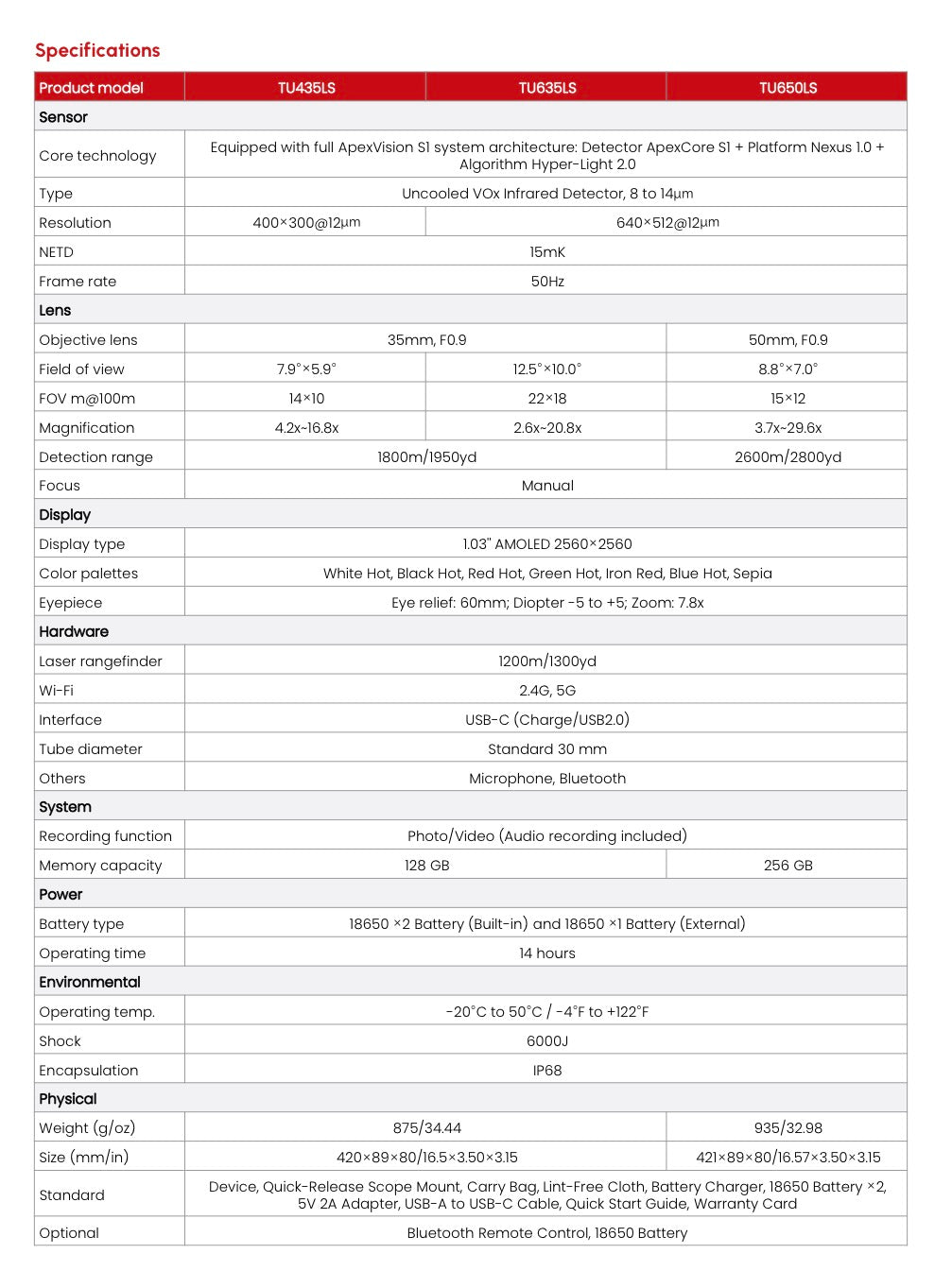 Guide tu650ls