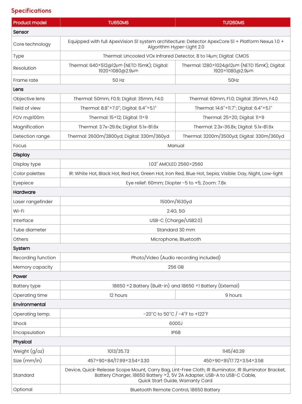 Guide tu1260ms