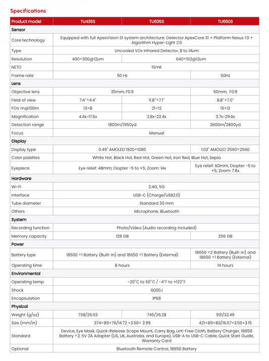 Guide tu435s