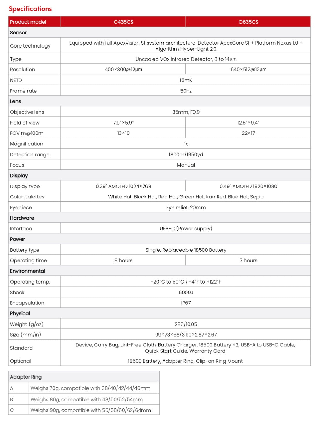 Guide O435cs