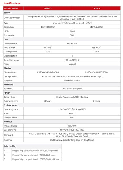Guide O435cs