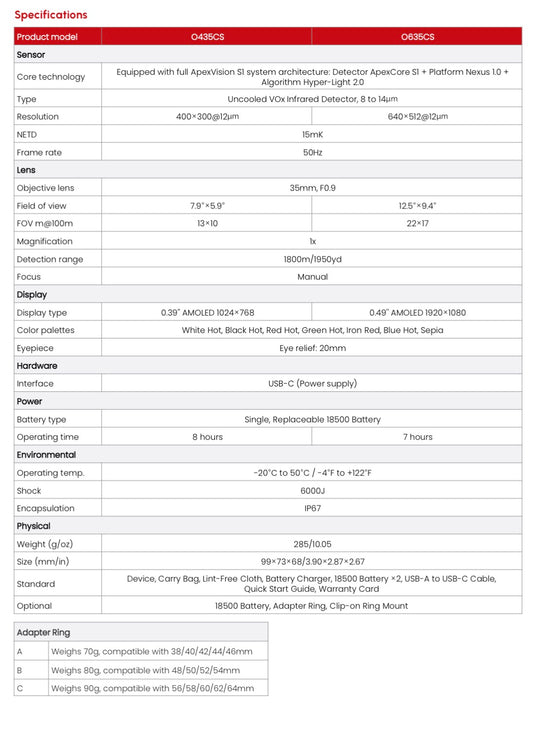 Guide O635cs