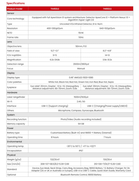 Guide tn 650ls
