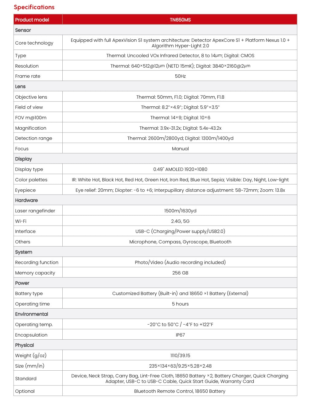Guide tnm 650ms